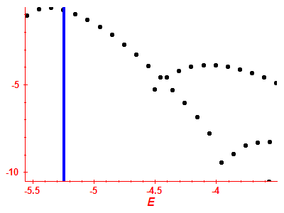 Strength function log